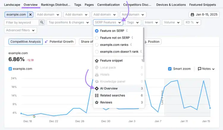 Semrush tool showing SERP Features filter for Featured Snippets and AI