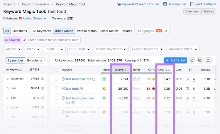 Keyword Magic Tool results showing restaurant-related keywords with metrics