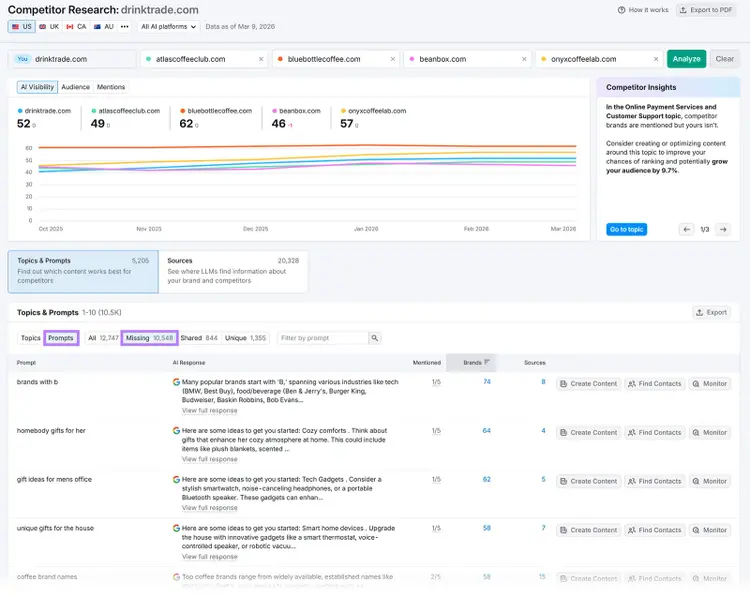 Competitor Research report highlighting missing prompts competitors rank for but the analyzed site does not