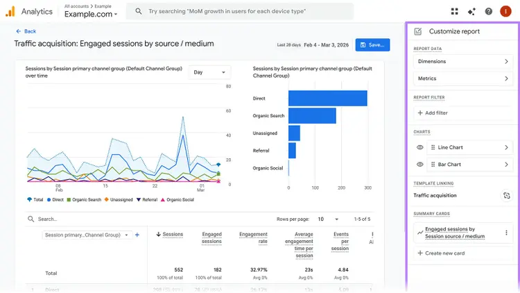 Traffic acquisition report showing sessions by channel group over time and by source with customization panel open