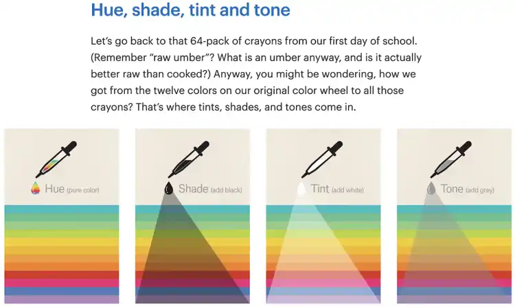 Comparison of hue, shade, tint and tone with color gradient examples