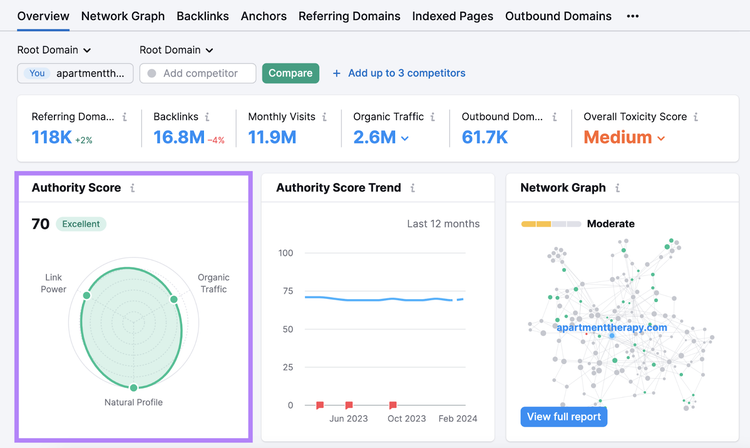 Authority Score widget in Backlinks tool