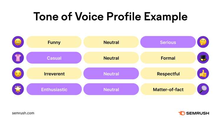 Tone of voice profile