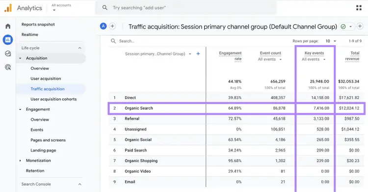 Traffic acquisition report shows key events totals for each channel.