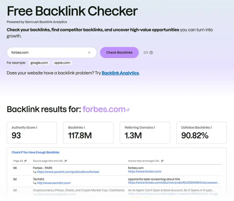 Semrush Free Backlink Checker showing backlink metrics and referring domains for forbes.com