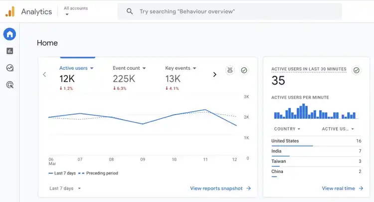 Google Analytics home showing an overview of a site's performance with metrics like active users, event count, key events, etc.