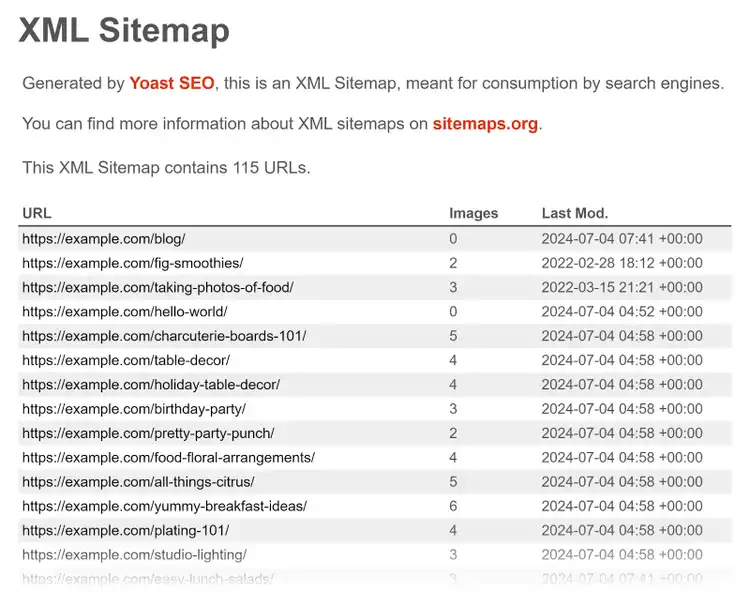 Posts sitemap generated by Yoast showing list of URLs with images and last modified date