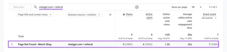 Report showing Page Not Found from chatgpt.com referral highlighted in table