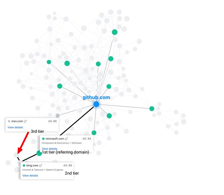 Network Graph visualization showing github.com backlink network structure
