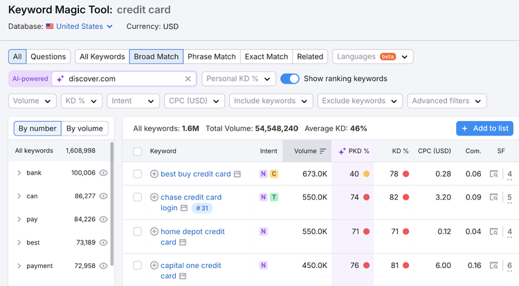 Keyword results include search terms like best buy credit card, capital one credit card, and more