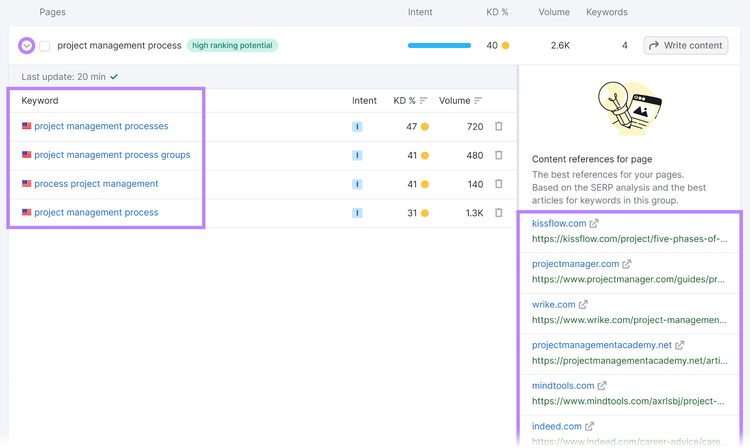 'project management process' page idea expanded and its keywords and content references highlighted.