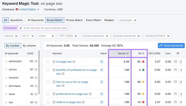 Keyword list includes search intent, volume, and keyword difficulty as shown by colorful dots.