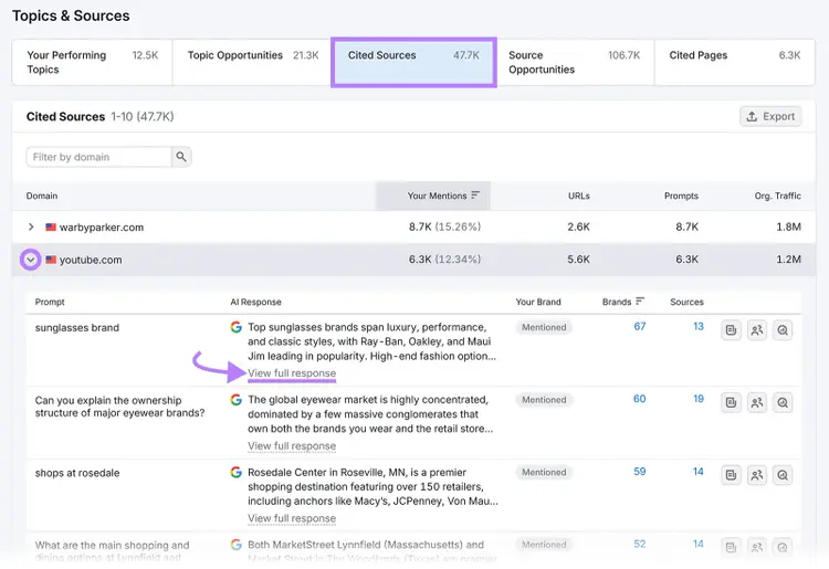 Cited sources tab in Semrush highlighting domains like YouTube and option to view full AI response details