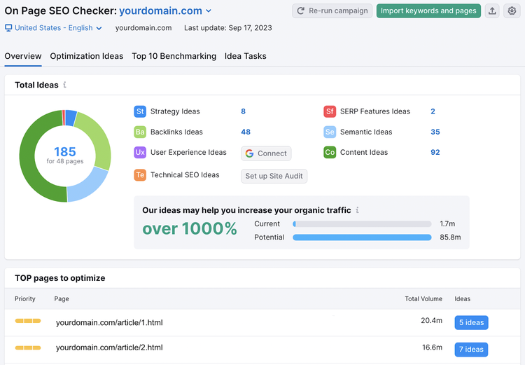 On Page SEO Checker overview report