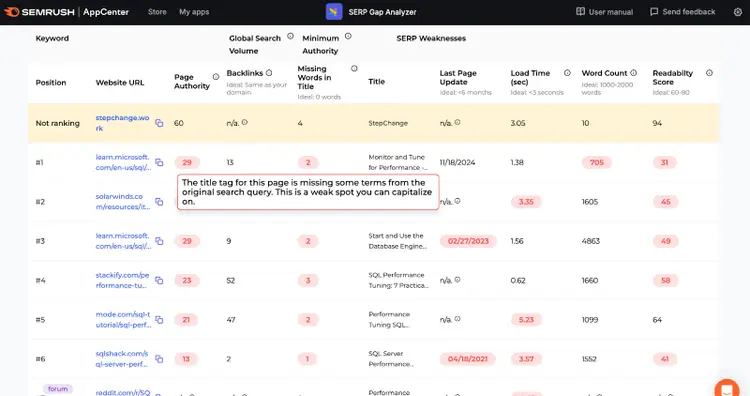 SERP analyzer table with tooltip about missing title tag weak spots