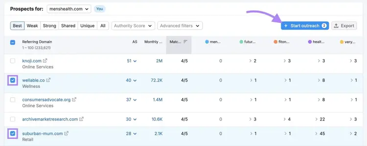 Keyword Gap tool with two link building prospects selected and "Start outreach" clicked.