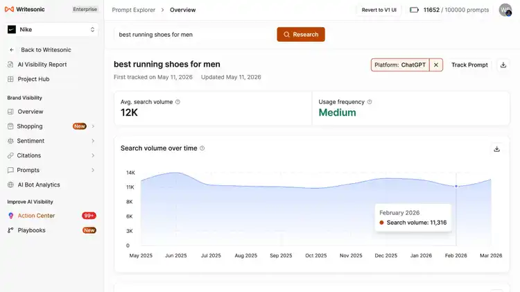 Writesonic search volume chart for running shoes (12K avg search)
