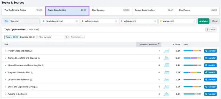 Screenshot of Semrush AI Visibility report with the “Topic Opportunities” tab highlighted.