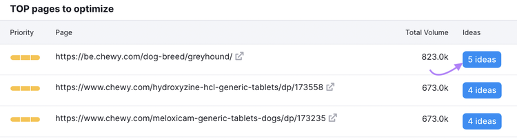 "TOP pages to optimize" section in On Page SEO Checker