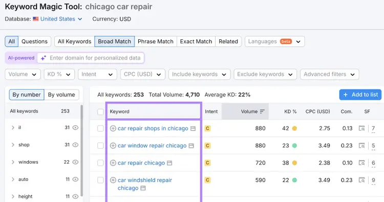 keyword list that you can use for facebook seo efforts