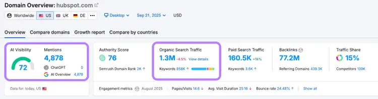 HubSpot's AI and SEO visibility