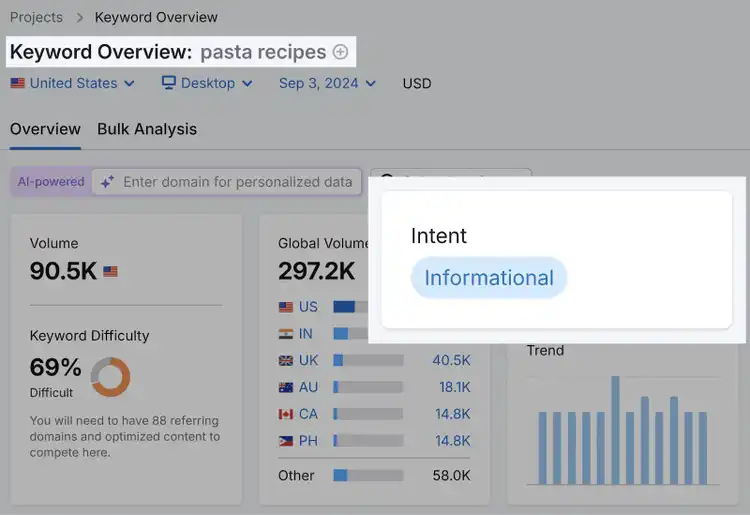 keyword overview tool search for "pasta recipes" showing informational search intent