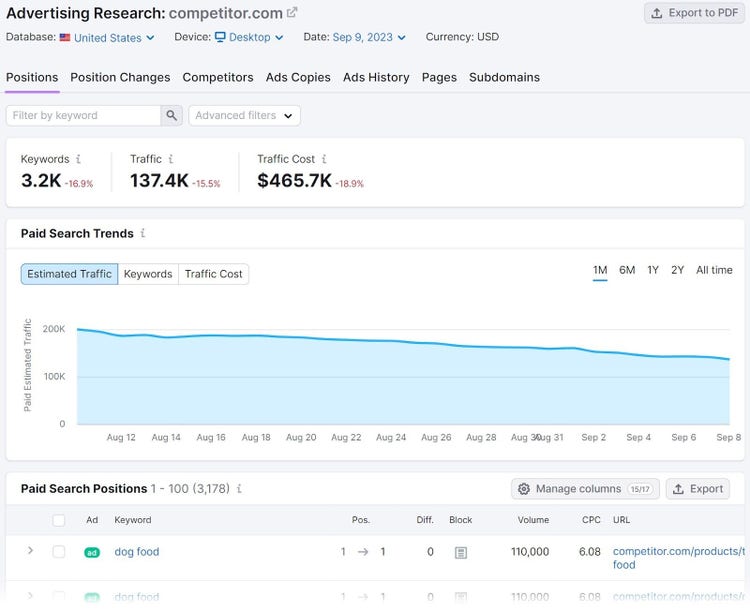 Advertising Research positions report