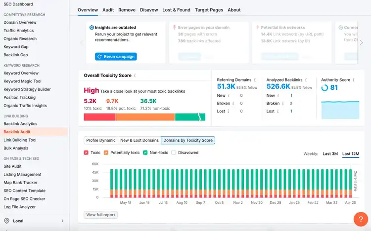 Using Backlink Audit score in Semrush