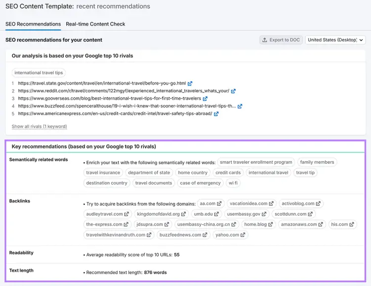 SEO Content Template dashboard displaying SEO recommendations, including related keywords, backlinks, and readability metrics to enhance article performance