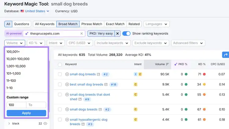 Search volume filter is applied, narrowing the search further.