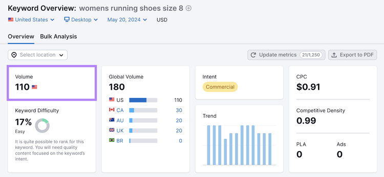 search volume is 110