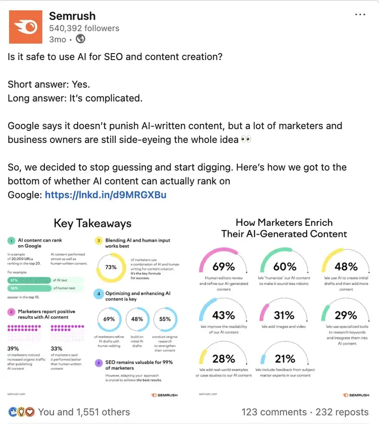 Infographic and content repurposing for SaaS example