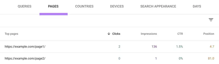 The "Pages" tab on the Performance report of GSC showing multiple URLs receiving impressions for the same query.