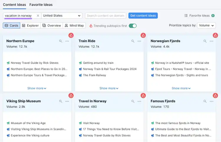 "Content Ideas" dashboard for "vacation in norway" in the Topic Research tool