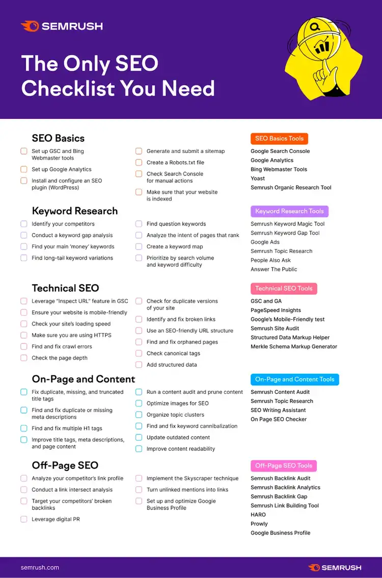 Semrush SEO Checklist with categories for basics and research