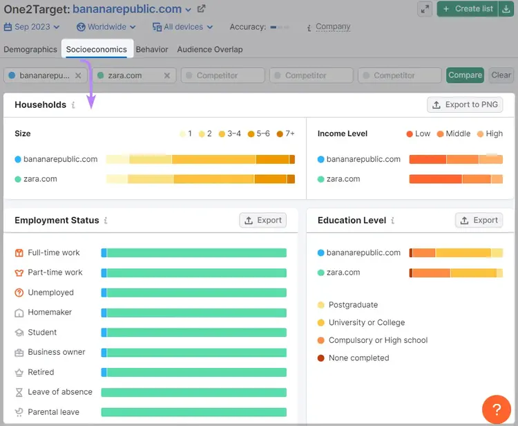 “Socioeconomics” audience tab in One2Target