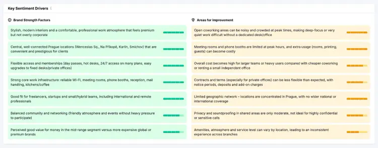 Analyzing AI brand perceptions with Semrush