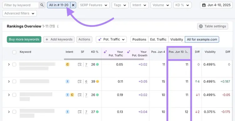 "11-20" selected from the “Top positions & changes” drop-down filter showing content ranking on the second page of the SERP.