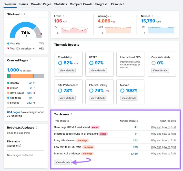 "Top issues" area highlighted in the Site Audit ovrerview dashboard