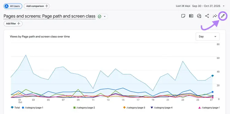 Pages and screens report in Analytics with an arrow pointing to the edit icon for customizing the report.