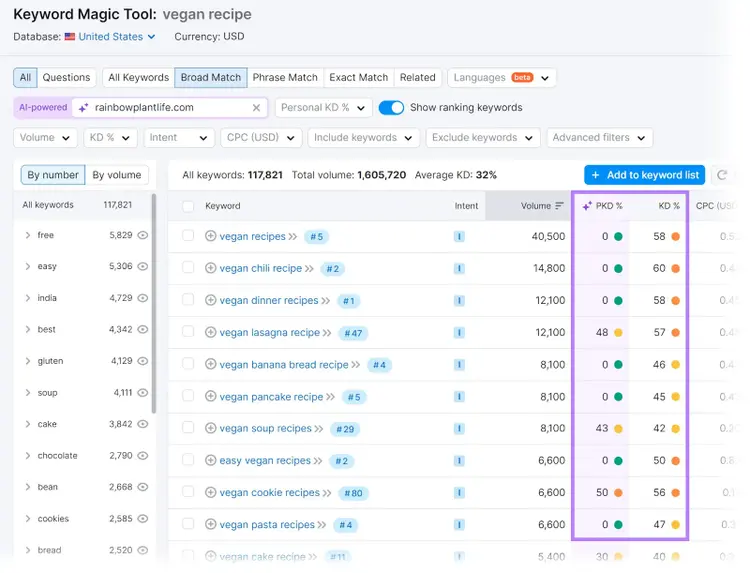 "PKD" and "KD" columns highlighted in Keyword Magic Tool for the keyword "vegan recipe"