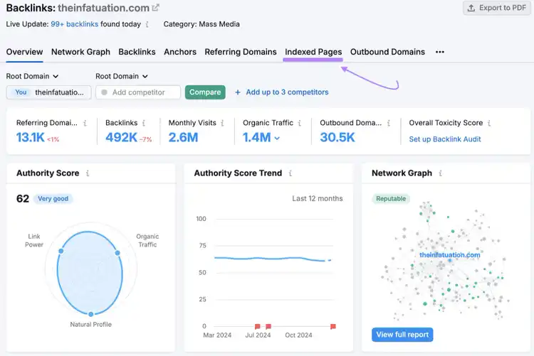 Semrush backlink report showing metrics and network graph visualization