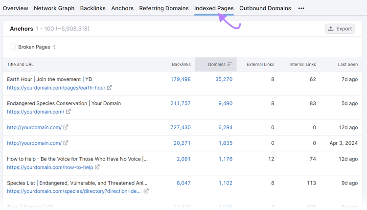 Indexed pages tab view listing urls and their corresponding backlinks, domains, links, and last seen date.