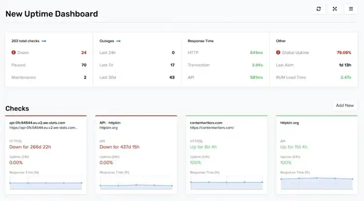 New Uptime dashboard showing different metrics like total checks, outages, response times, etc.