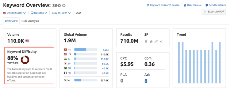 Keyword Overview for 'seo' showing 88% Keyword Difficulty rating