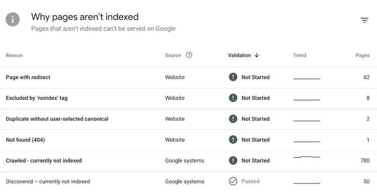 Why pages aren't indexed section on Google Search Console with reasons like page with redirect, not found (404), etc.
