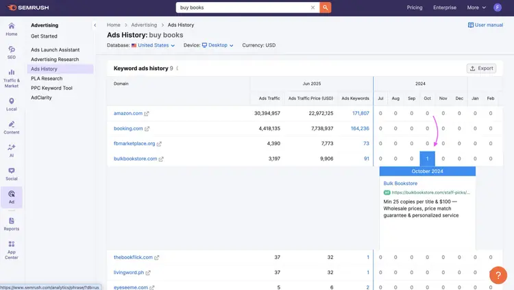 Semrush Ads History report showing keyword ad spend across domains over time