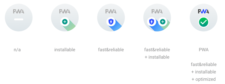 PWA badges