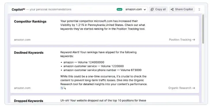 Semrush Copilot AI showing competitor rankings, declined keywords, and dropped keywords
