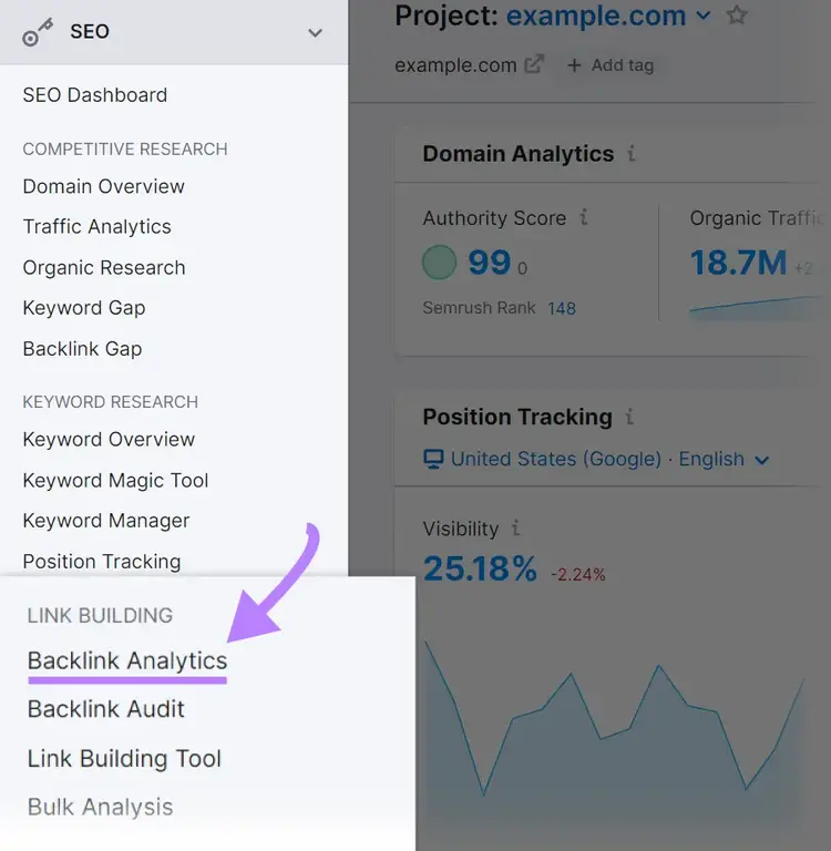 Navigating to "Backlinks" in Semrush menu